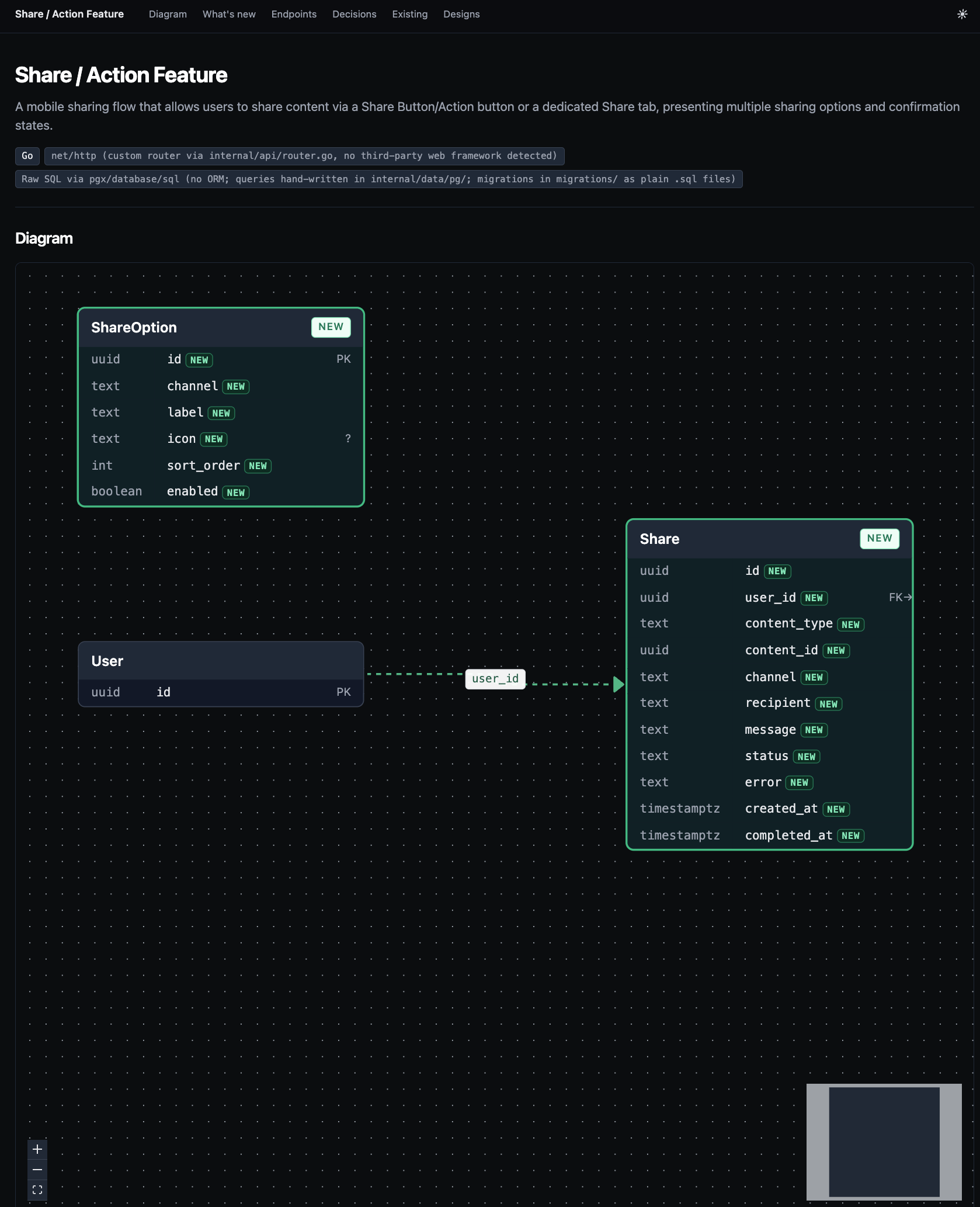 blueprint2backend generated erd from a figma design