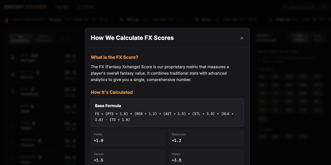 How the FX Score is computed