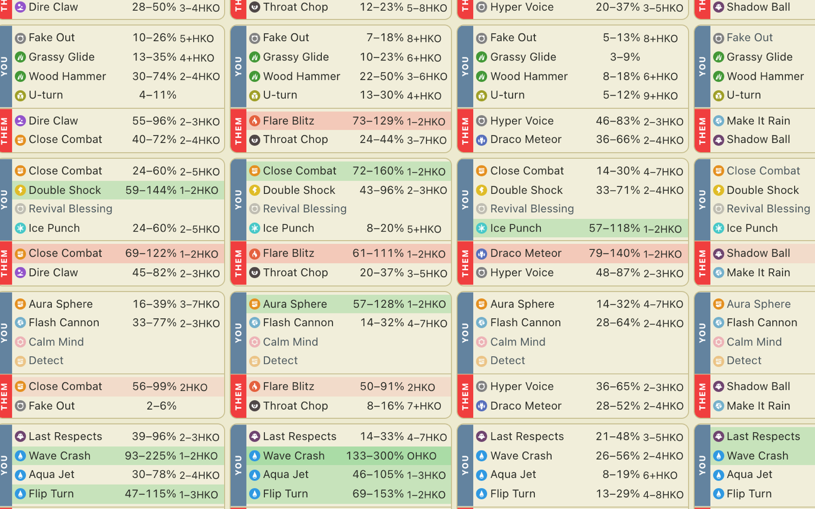 sunnyshore damage calc table — your six vs their six