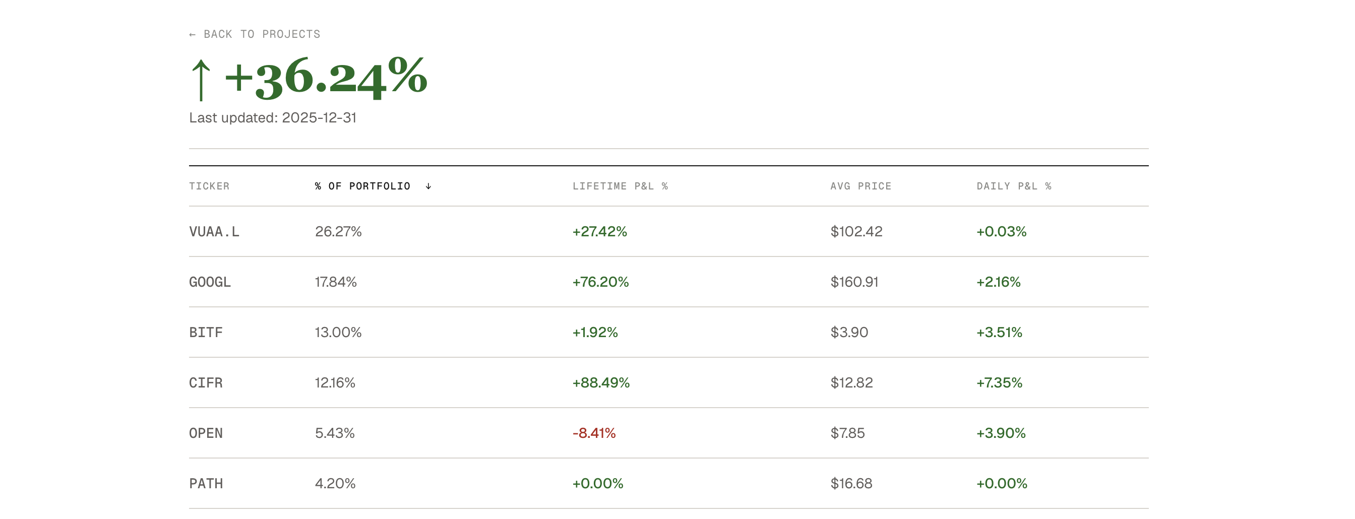 vibe-etf portfolio